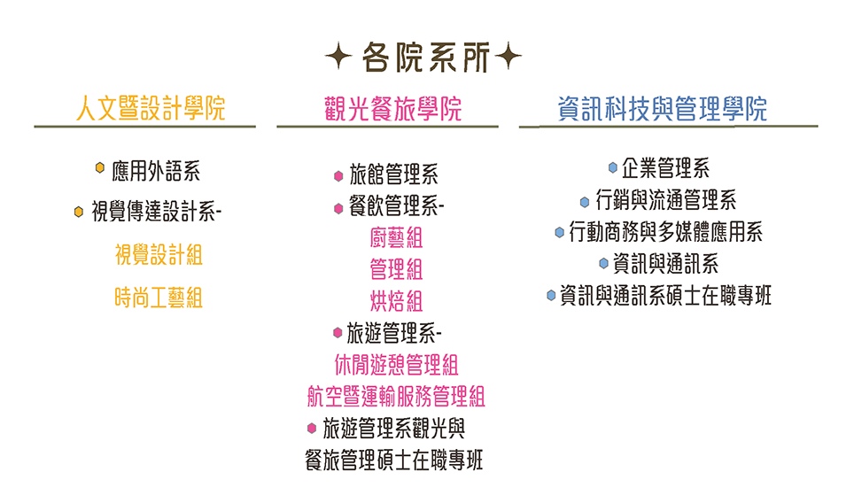 景文科技大學, 各院系所.