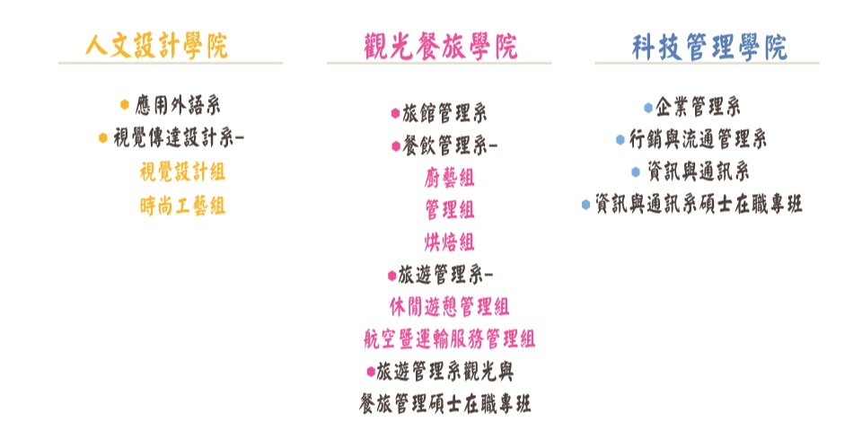 景文科技大學, 各院系所.