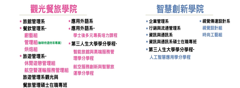 景文科技大學, 各院系所.